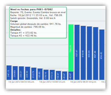 Grafica de conducta desleal