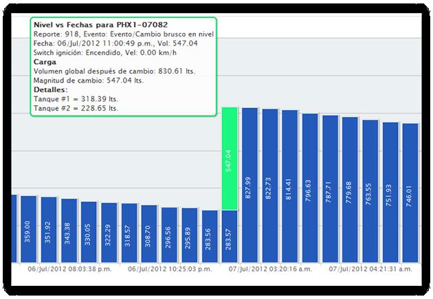 Detección automática