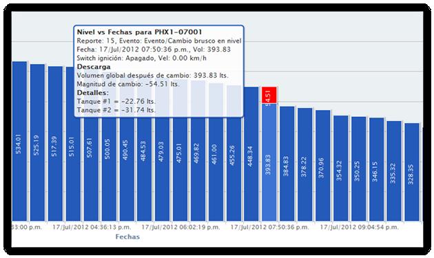 Detección automática