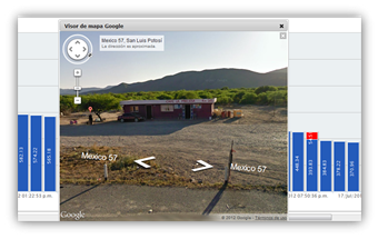 Ubicacion Geografica